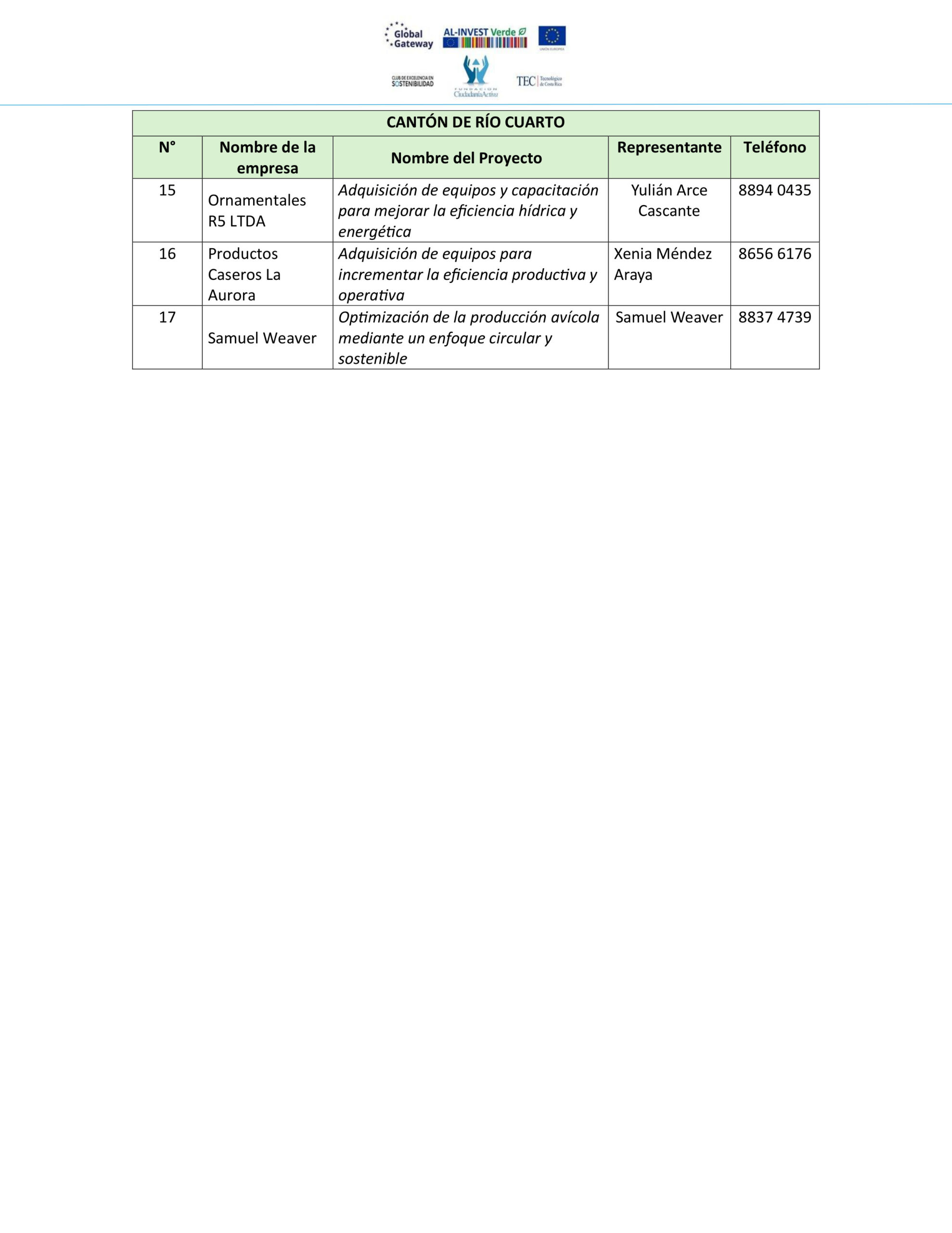 ListaproyectosfinanciableformuladosRoCuartoRev_96dc341832744f0887e305f13425b073AF14denoviembre-2