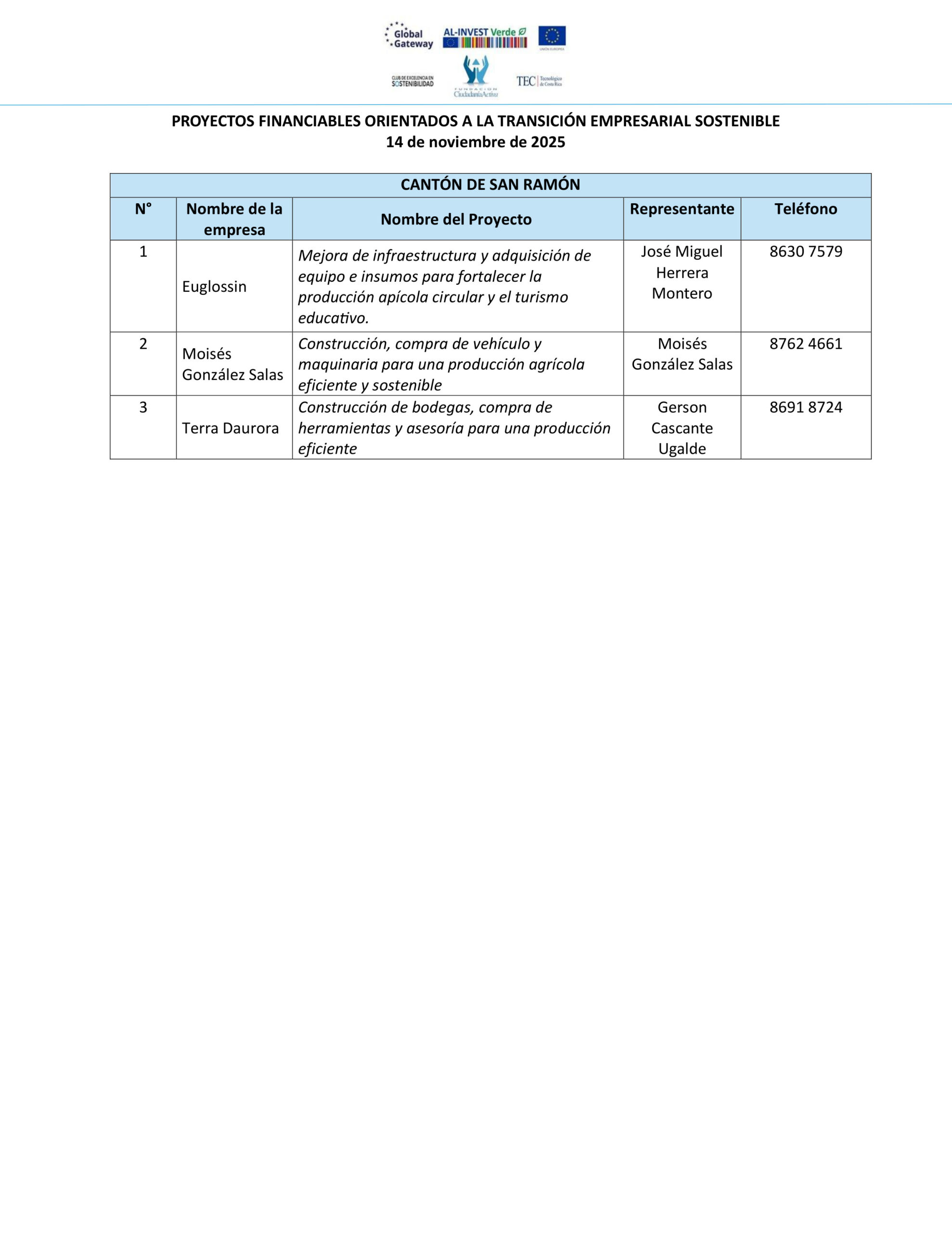 ListaproyectosfinanciableformuladosSarapiquíRev.AF14denoviembre.docx